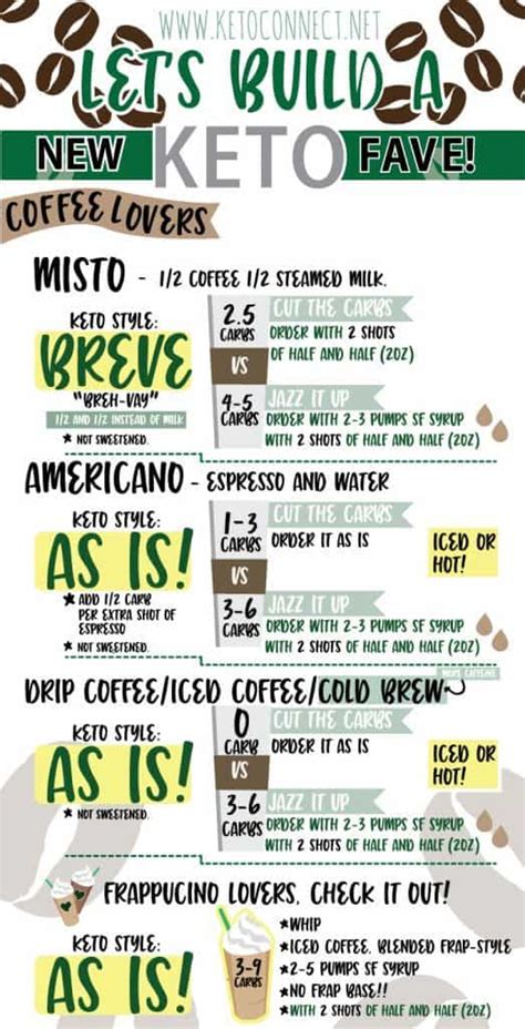 Infographic How To Order Keto At Starbucks Ketoconnect