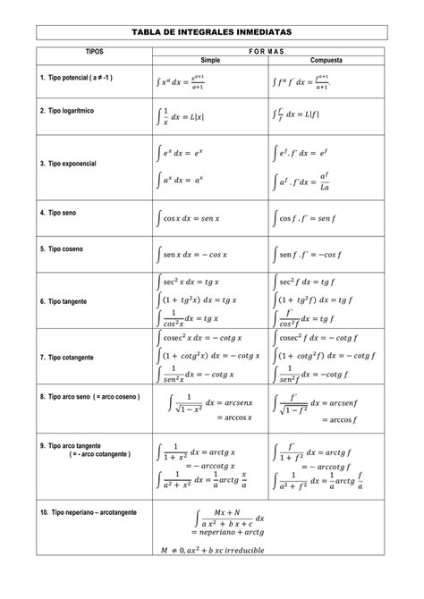 Tabla De Integrales Inmediatas Con Ejemplos Formulari Vrogue Co