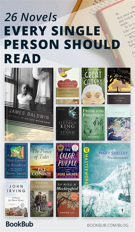 It's a long retrospective to history. The Best Novels of All Time, According to Readers in 2019 ...