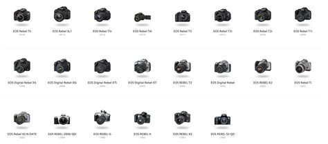 Canon Camera Models List