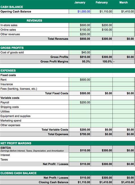 What Is Cash Flow Management Template And Examples 2023 Shopify