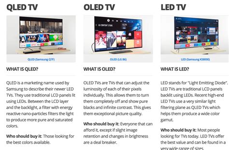 Picture Quality Comparison Between Television Types like LCD, LED e.t.c