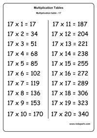 Math Multiplication Worksheet,Printable Activity Sheets,Downloadable