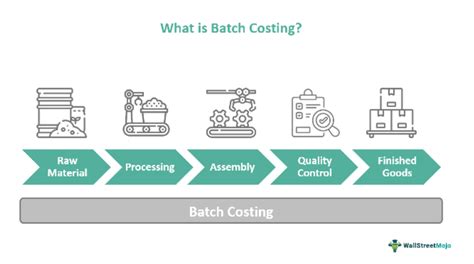 Batch Costing Meaning Examples Formula Advantages
