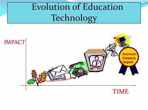 Ppt Evolution Of Education Technology Powerpoint Presentation Free