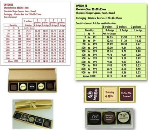 Find great deals on ebay for royce chocolate. Wedding Favor - All About Chocolates