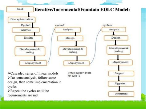 Edlc Embedded Product Development Life Cycle