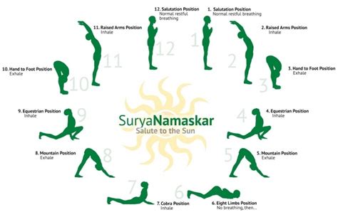 Surya Namaskar How To Do And Benefits Surya Namaskar Surya Sun Hot