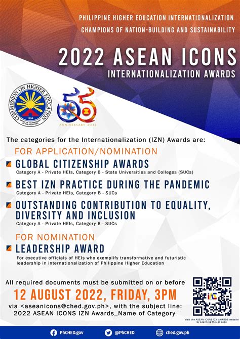 Call For Nominations 2022 Asean Philippine Higher Education