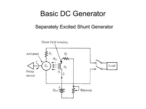 Characteristic of separately excited dc generator. Basic DC Generator Separately Excited Shunt Generator