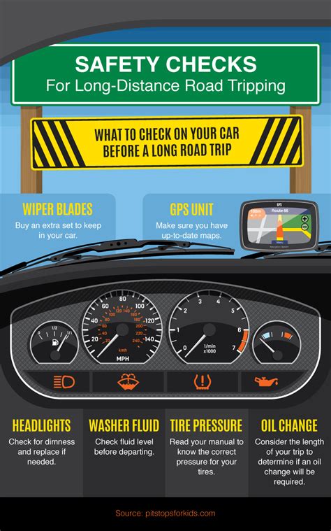 Guide To A Long Distance Road Trip Packing Safety And