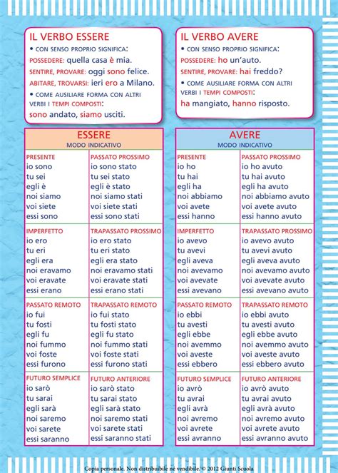 Troverai tutti i verbi inglesi coniugati in tutti i tempi e in tutte le modalità. Il mio super quaderno italiano 3 by Amelie - Issuu
