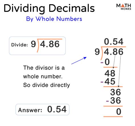 Dividing Decimals Steps Examples And Diagrams