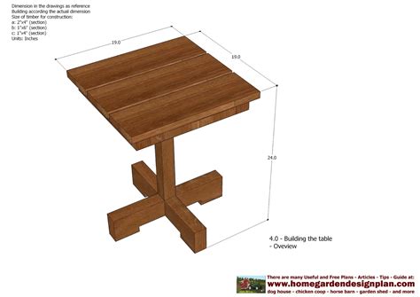 Woodworking Plans Furniture Furniture woodworking plans-tips for