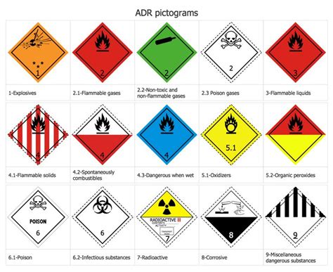 Adr Pictograms This Transportation Safety Infographic Shows The