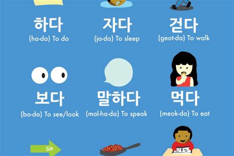 Basic Korean Verbs You Should Know (Pt.1) | Learn korean, Korean language, Korean verbs