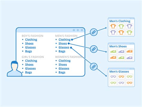 Sitemap Structure Why Sitemap Is Important For Seo Incrementors