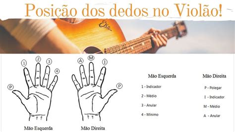 A foto mostra a posição dos dedos ao tocar o violão a mão direita serve para fazer as notas