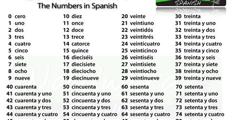 Blog Di Spagnolo Los Números 3a