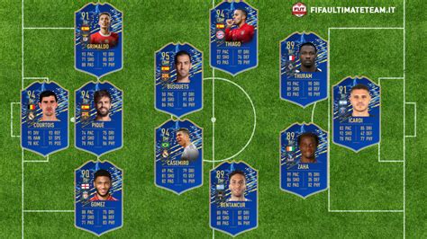 Fifa 20 totssf courtois 93 player review twitch fifa 20 93 team of the season so far totssf courtois player review. FIFA 20: TOTSSF Predictions - Community Team Of The Season ...