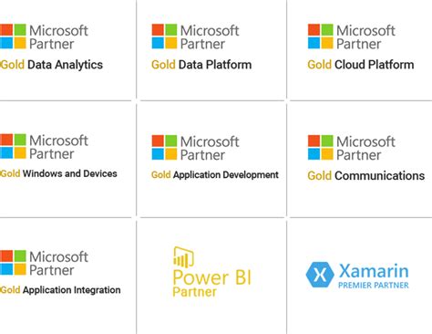 Saviant Is A Microsoft Gold Partner Across 7 Competencies
