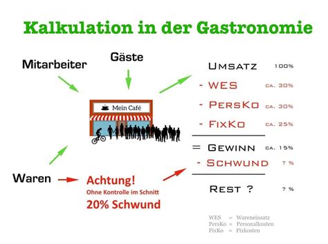 A vorlage is a prior version or manifestation of a text under consideration. Speisenkalkulation Excel Vorlage Kostenlos - Kochrezepte ...