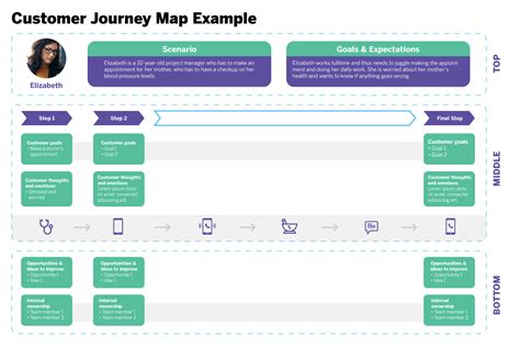 What Is Ux Journey Mapping 2023