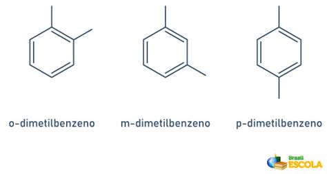 Benzeno Fórmula Propriedades Aplicação Toxicidade