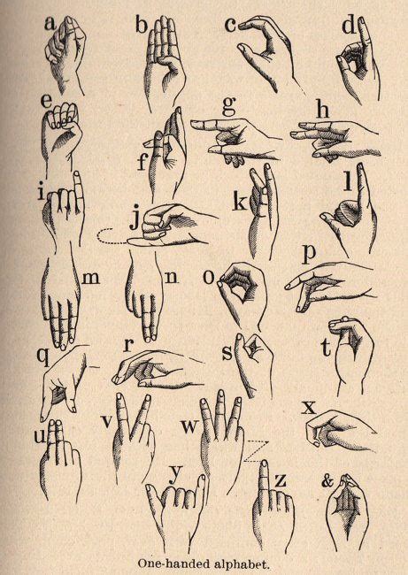 Choose from 260+ alphabet clip art images and download in the form of png, eps, ai or psd. Vintage Clip Art - Hands - Sign Language - The Graphics Fairy