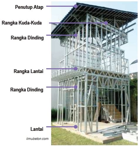 Ini Dia Aplikasi Baja Ringan Pada Konstruksi Bangunan Ilmu Beton