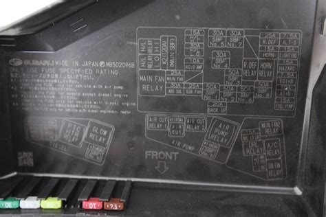 Relay switches, signals and lighting. Subaru Fuse Panel - Complete Wiring Schemas
