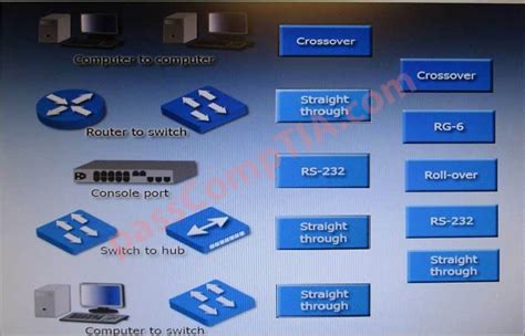 Network+ Simulation 11_answer - passCompTIA