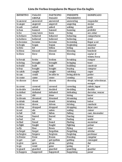 Lista De Verbos En Inglésdocx Onomastics Linguistic Morphology