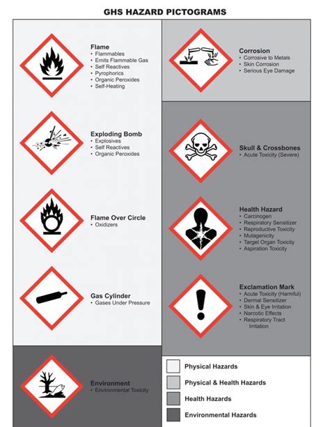 The hazard symbols according to directive (ec) no 1272/2008 by the european chemicals bureau. GHS Hazard Pictograms 791x1024 What You Need To Teach Your ...