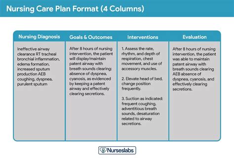 Acute Pain Nursing Care Plan Nursing Care Plan Exampl