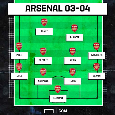 Arsenal Invincibles How Wengers 2003 04 Gunners Went A Season Without
