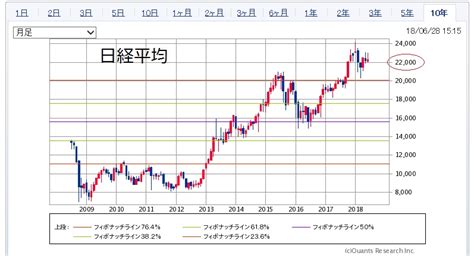 Limited free ftp new release download service. 30代からの米国株投資～高配当株とS&P500ETFへの投資ブログ ...