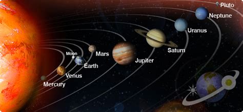 Asal usul nama planet dalam sistem suria kebanyakanya awal dinamakan bersandarkan. Dunia Sains : Sistem Suria