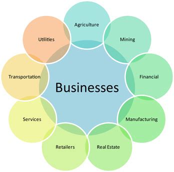 (all relevant options are indicated) economic, industrial, establishment census agricultural census registers kept by the government. What Can Project Management Software Do For Your ...