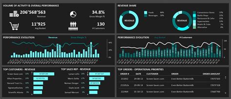Data Visualization Best Practices For Business Overview Data