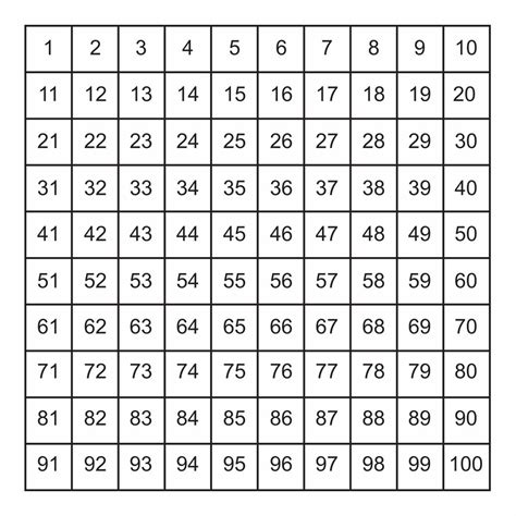 Printable Numbers 1 100 Number Sheet 1 100 To Print Math Worksheets