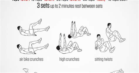 20 Stomach Fat Burning Ab Workouts From Fitness