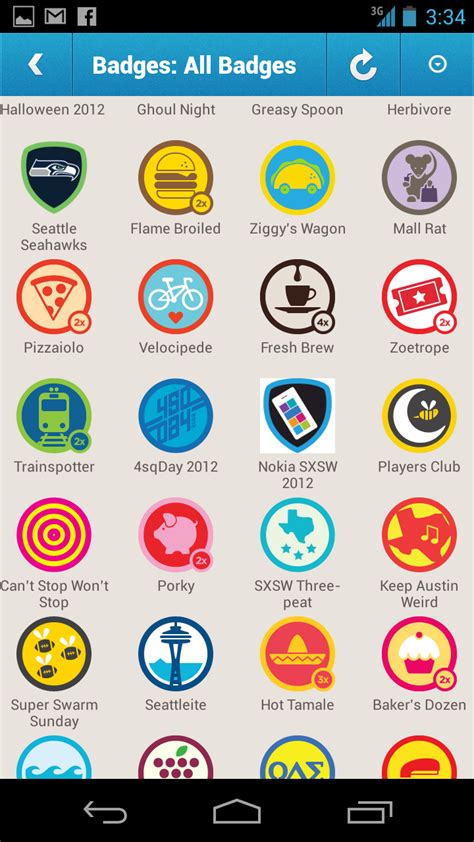 Digital Badges In The Classroom What When How Artofit