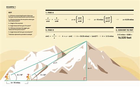 Calculate Mountain Elevation Like A Pro Appalachian Mountain Club