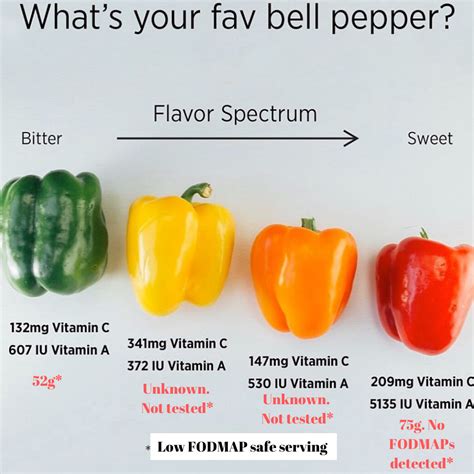 Health Benefits Of Bell Peppers Tillyscheesesteaks
