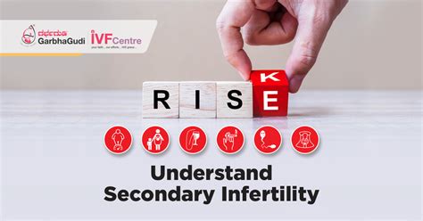 understand secondary infertility garbhagudi ivf centre