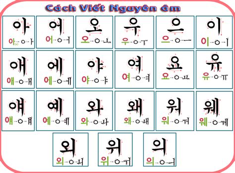 .tiếng hàn quốc hay học bất cứ tiếng nào điều phải có sự bắt đầu là quan trong nhất, mọi người hàn cần phải cố gắng ở người học rất nhiều vì ngôn ngữ, hay bản chữ cái không hề giống tiếng anh. Bảng chữ cái tiếng Hàn Quốc
