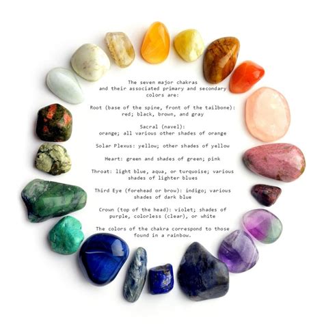 Bodyspirtitual Crystals By Color Healing Properties