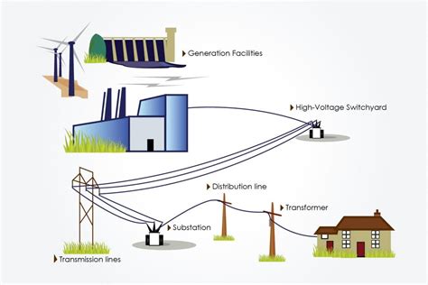 A Complete Guide For Ee Students How Does An Electrical Substation Work