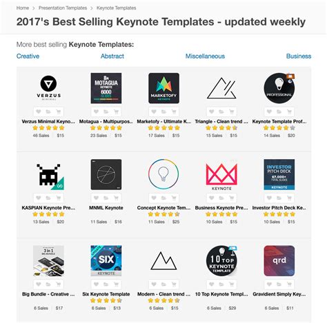 15 Best Keynote Presentation Templates